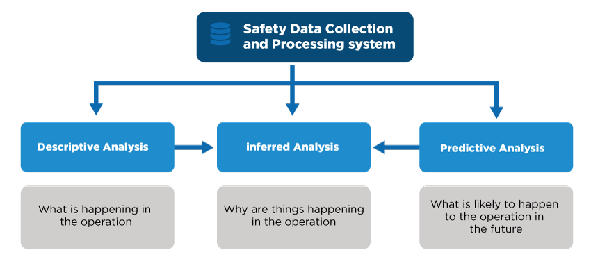 importance of data analysis methods